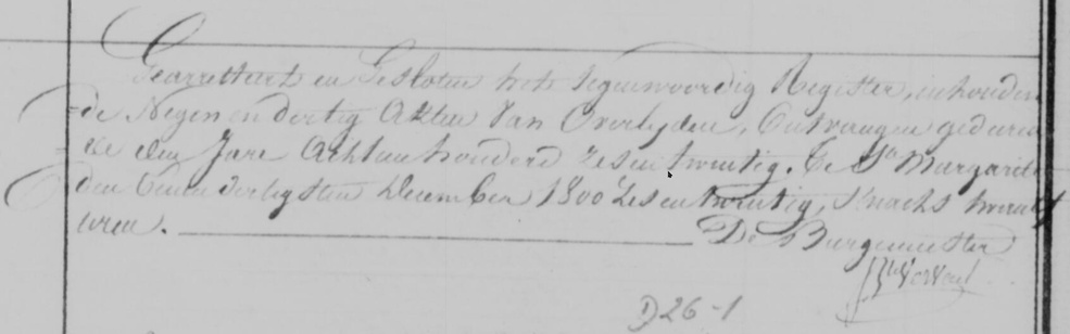 Gearretteert en Gesloten het tegenwoordig Register